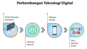 Etika Berkomunikasi di Ruang Digital
